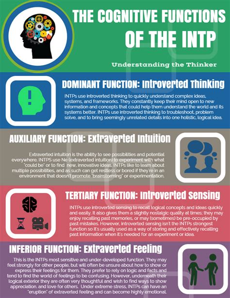 Intp the woids with infographics